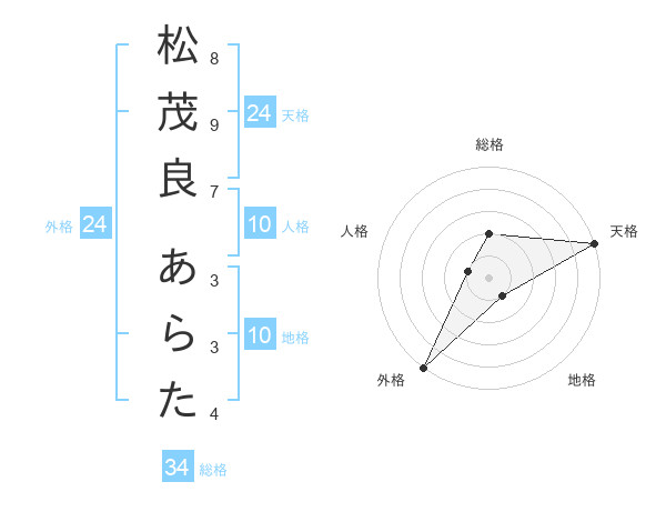 Telzqlib5gxabm
