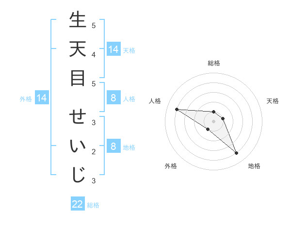 生天目 苗字 人気のある画像を投稿する