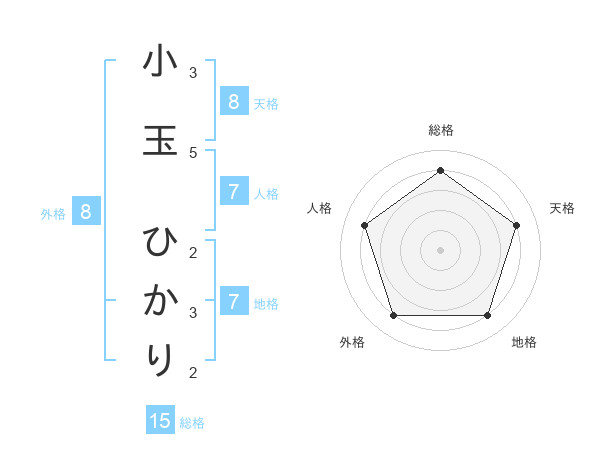 ひかり 小玉