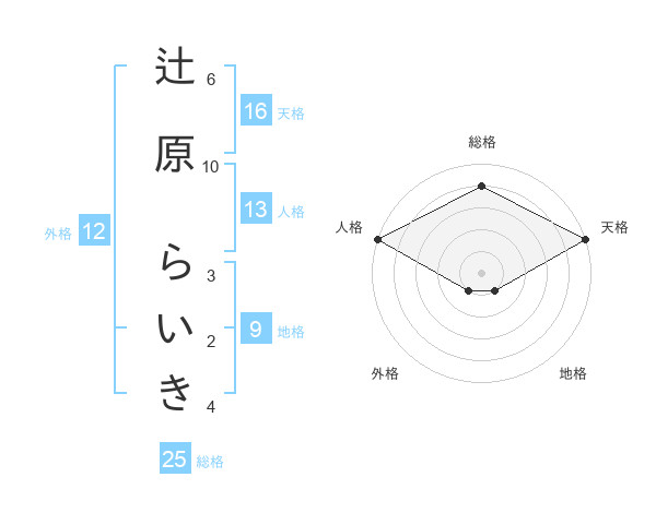 ら いき 名前