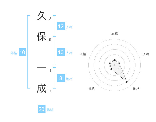 一孝 久保