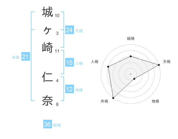 城ヶ崎仁 Japaneseclass Jp