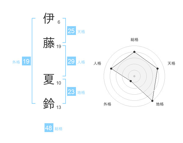 失態 ハプニング サイレン 伊藤 夏 Art Ola Com