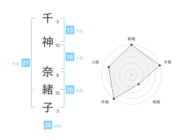 Seimei Handan Net Fortune Php Surname E5 8d