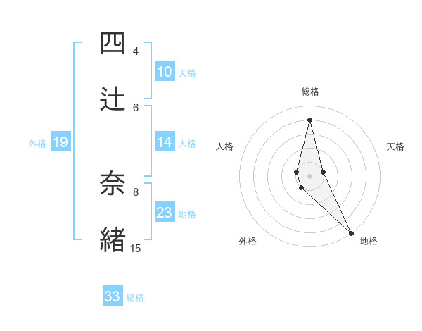 100以上 四辻 苗字 折り紙 動物