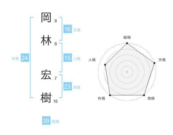 宏樹 岡林
