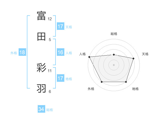 Seimei Handan Net Fortune Php Surname E5 Af 8c