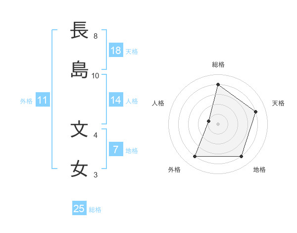あなたのためのイラスト ぜいたく文 名前 女の子