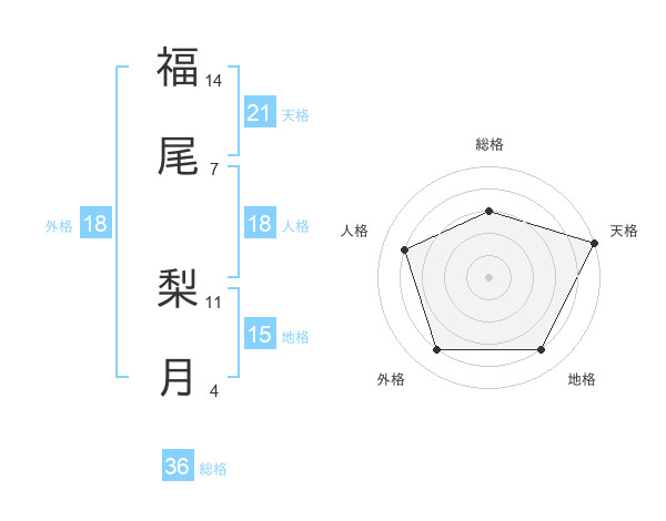 福尾唯