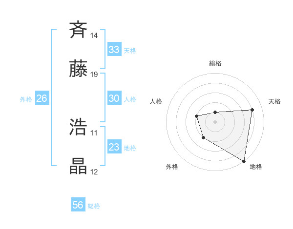 晶 斉藤
