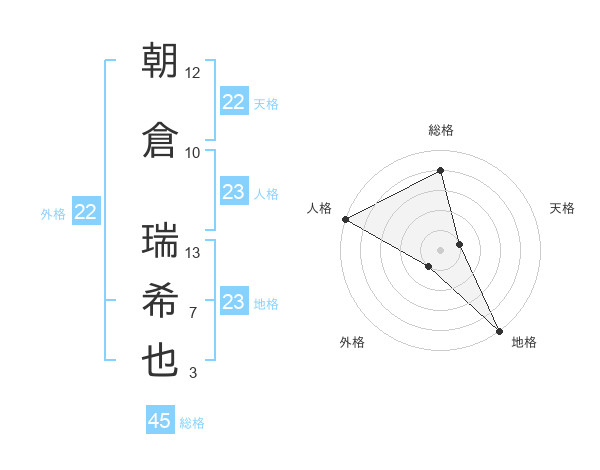 瑞希 名前 由来 瑞希 名前 由来