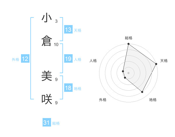 美咲 占い 小倉