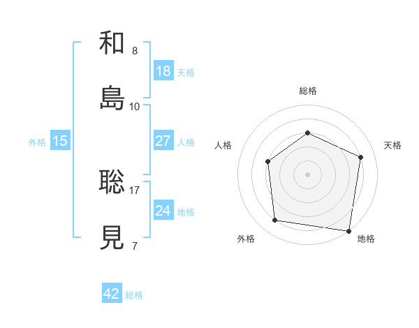 島聡 Japaneseclass Jp